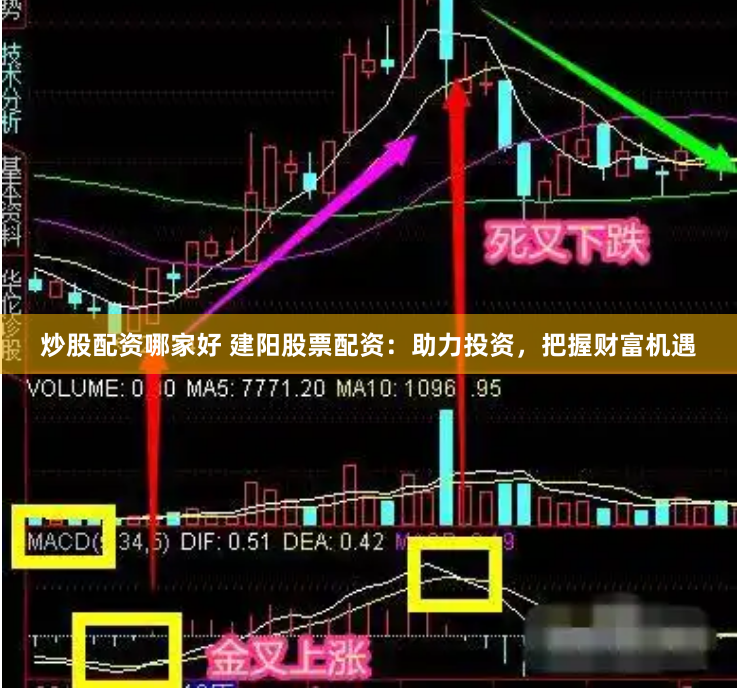 炒股配资哪家好 建阳股票配资：助力投资，把握财富机遇