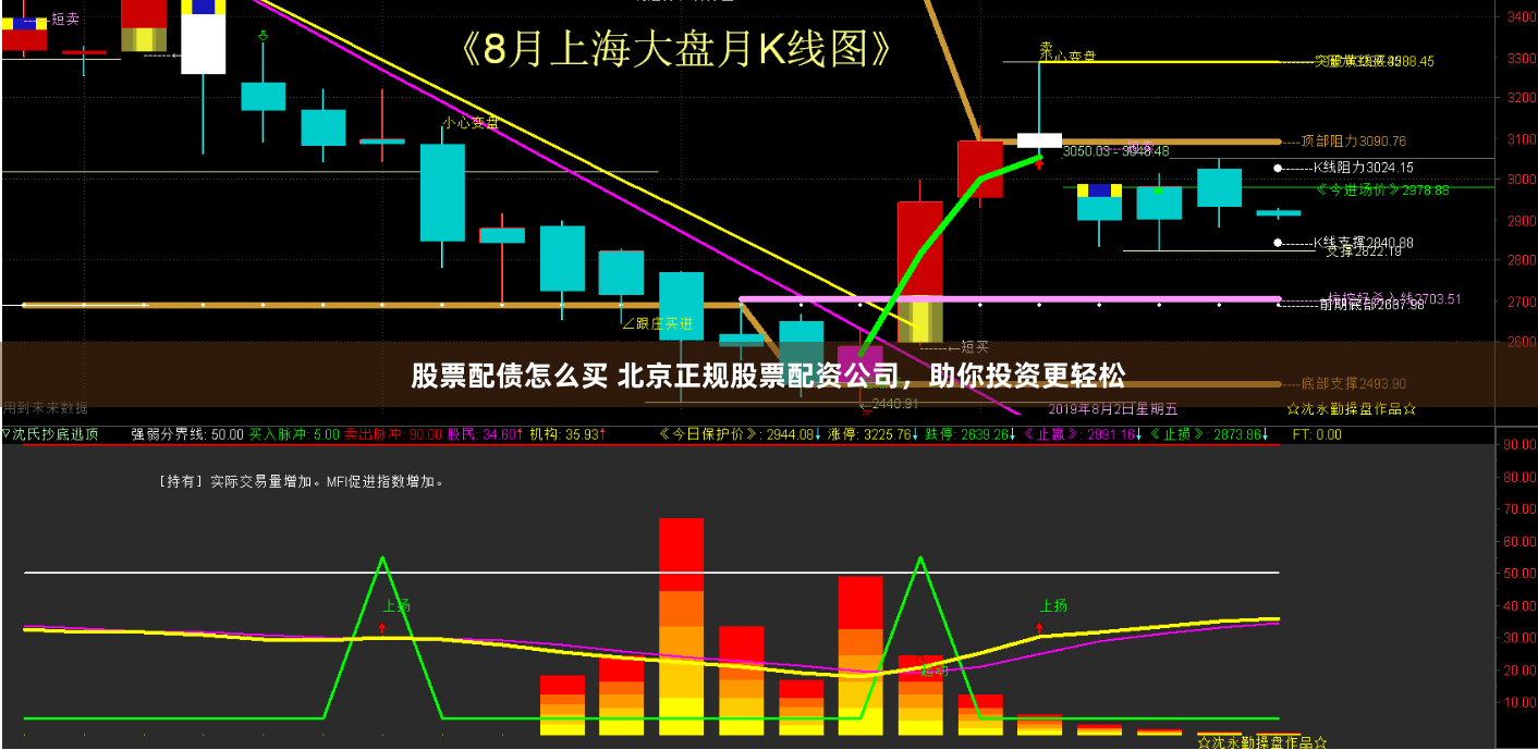 股票配债怎么买 北京正规股票配资公司，助你投资更轻松