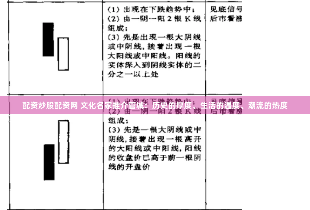 配资炒股配资网 文化名家推介管城：历史的厚度、生活的温度、潮流的热度