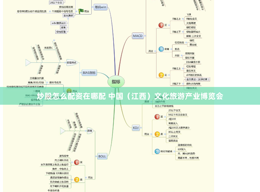 炒股怎么配资在哪配 中国（江西）文化旅游产业博览会