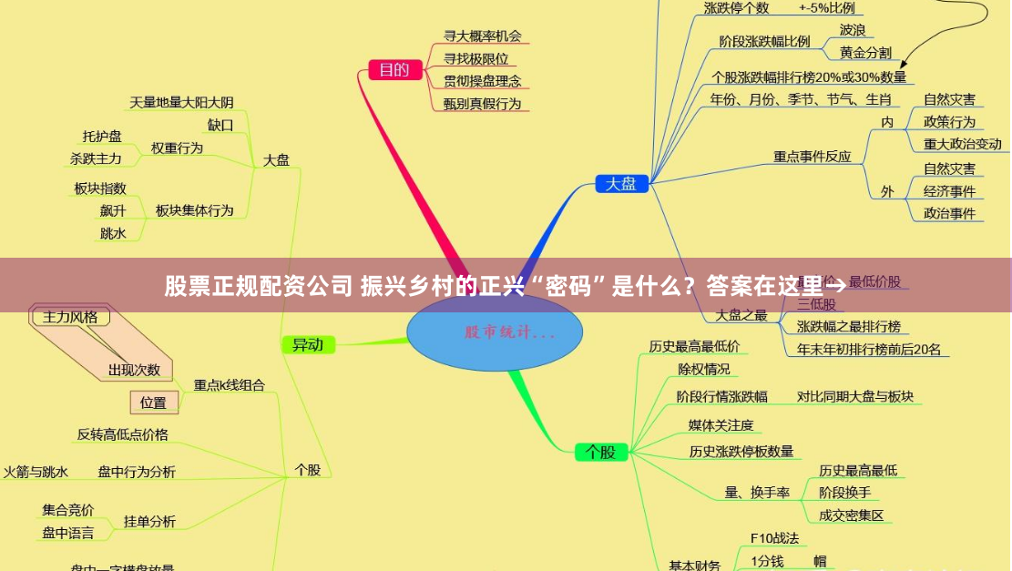 股票正规配资公司 振兴乡村的正兴“密码”是什么？答案在这里→
