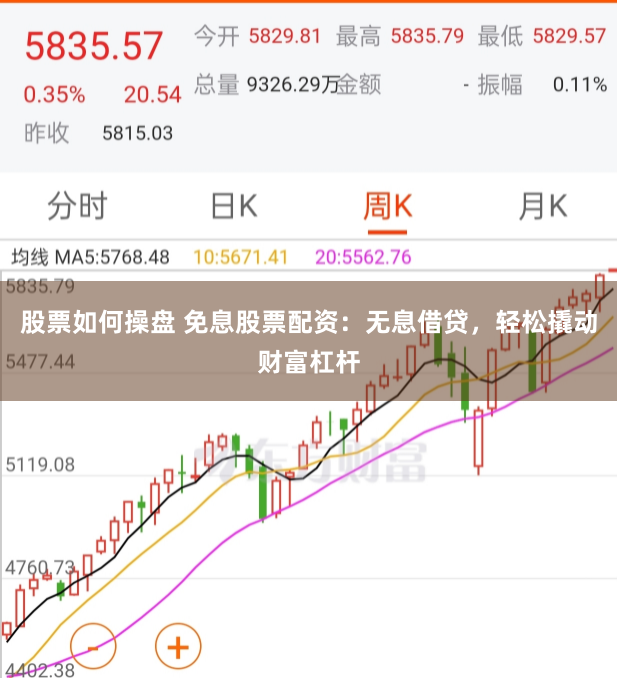 股票如何操盘 免息股票配资：无息借贷，轻松撬动财富杠杆