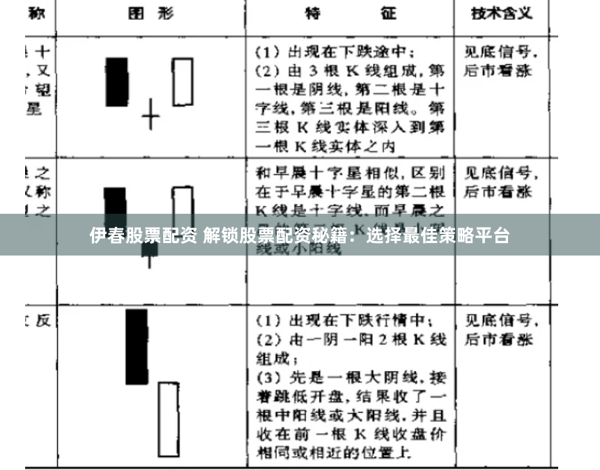 伊春股票配资 解锁股票配资秘籍：选择最佳策略平台