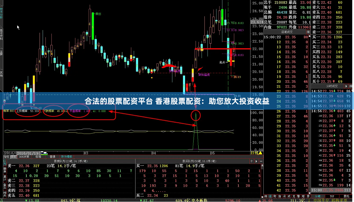 合法的股票配资平台 香港股票配资：助您放大投资收益