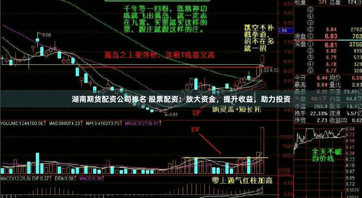 湖南期货配资公司排名 股票配资：放大资金，提升收益，助力投资