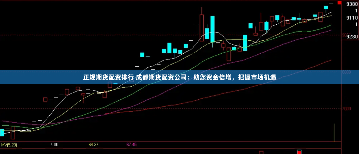 正规期货配资排行 成都期货配资公司：助您资金倍增，把握市场机遇
