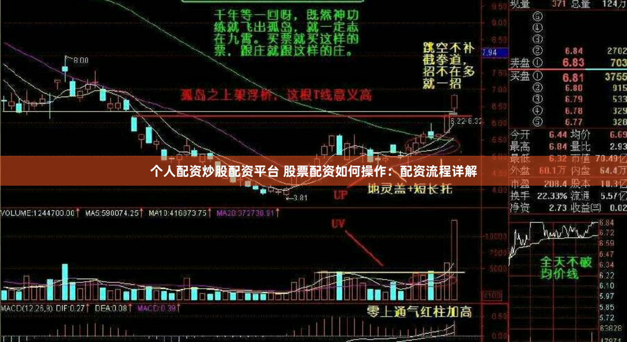 个人配资炒股配资平台 股票配资如何操作：配资流程详解