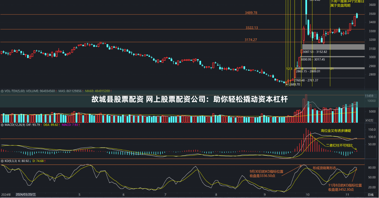 故城县股票配资 网上股票配资公司：助你轻松撬动资本杠杆