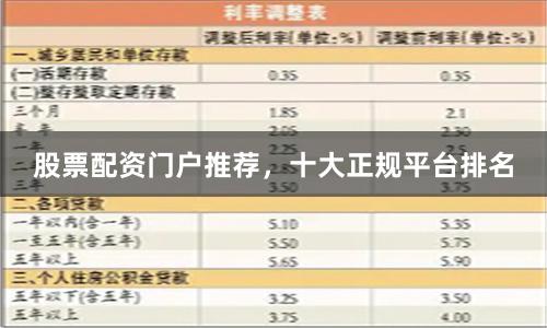 股票配资门户推荐，十大正规平台排名