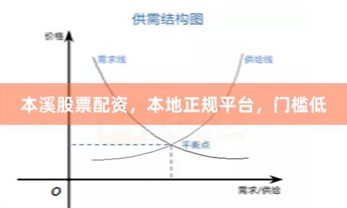 本溪股票配资，本地正规平台，门槛低