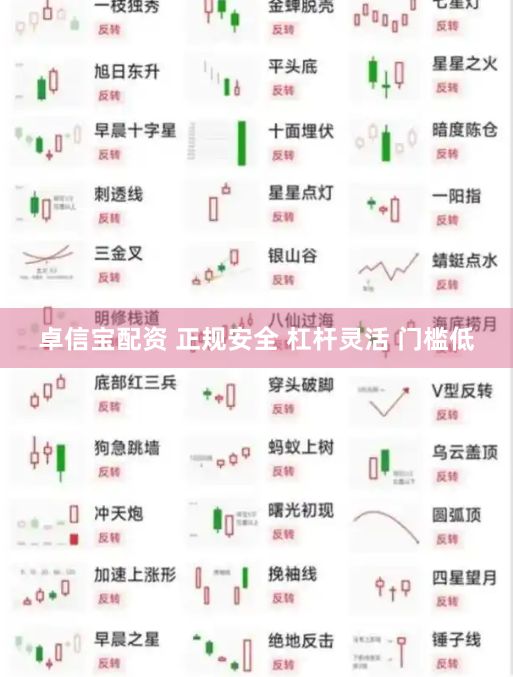 卓信宝配资 正规安全 杠杆灵活 门槛低