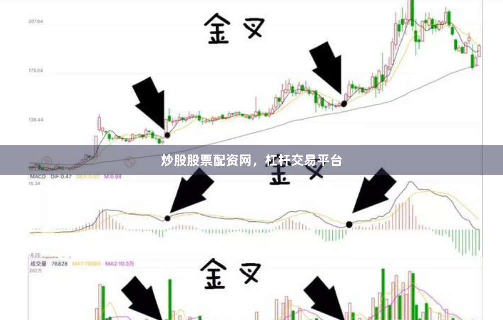 炒股股票配资网，杠杆交易平台